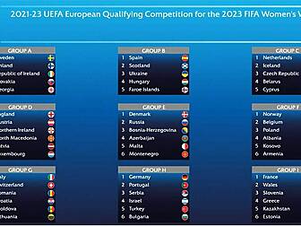Republic of Ireland drawn in G...